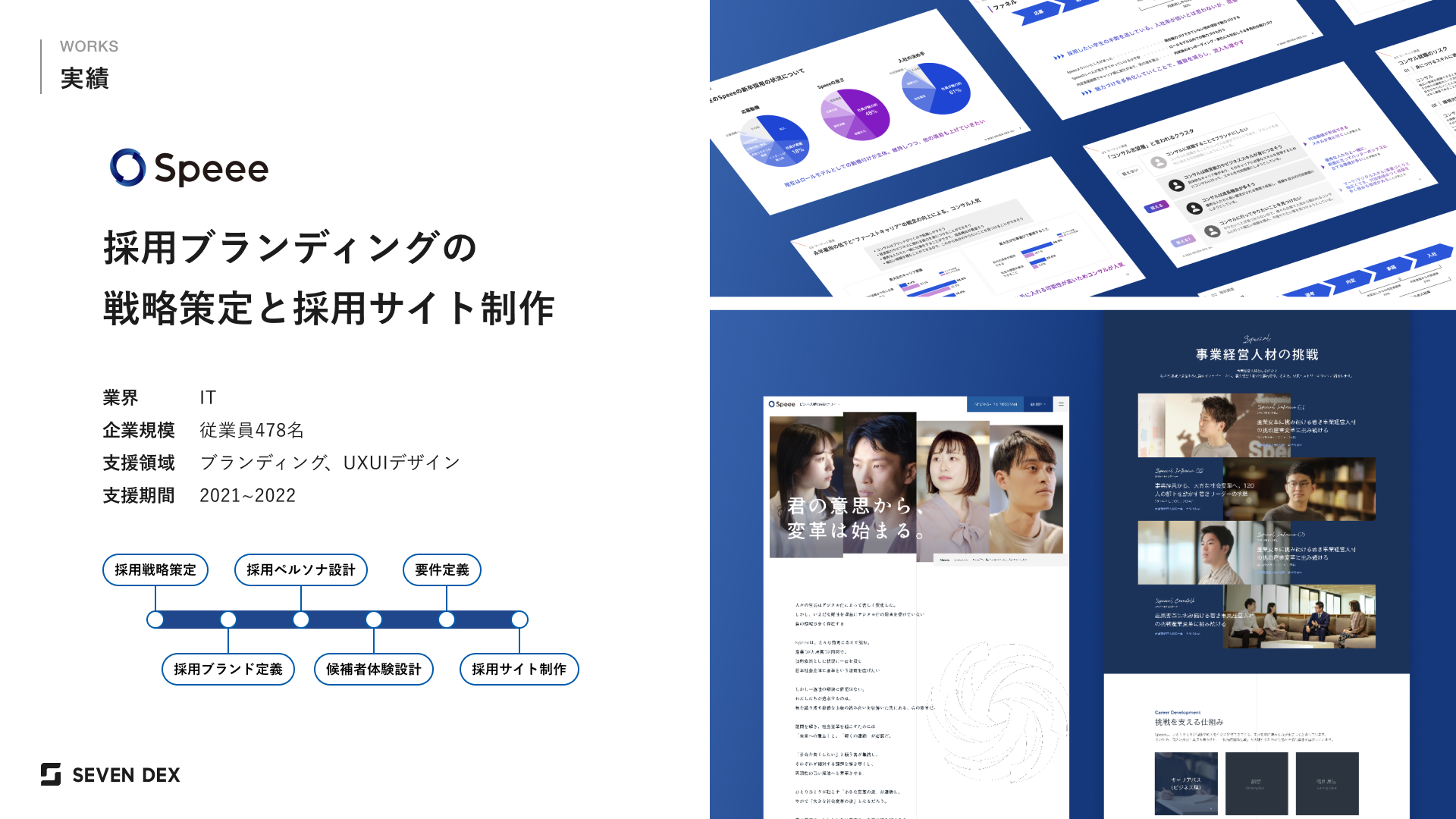 株式会社Speee