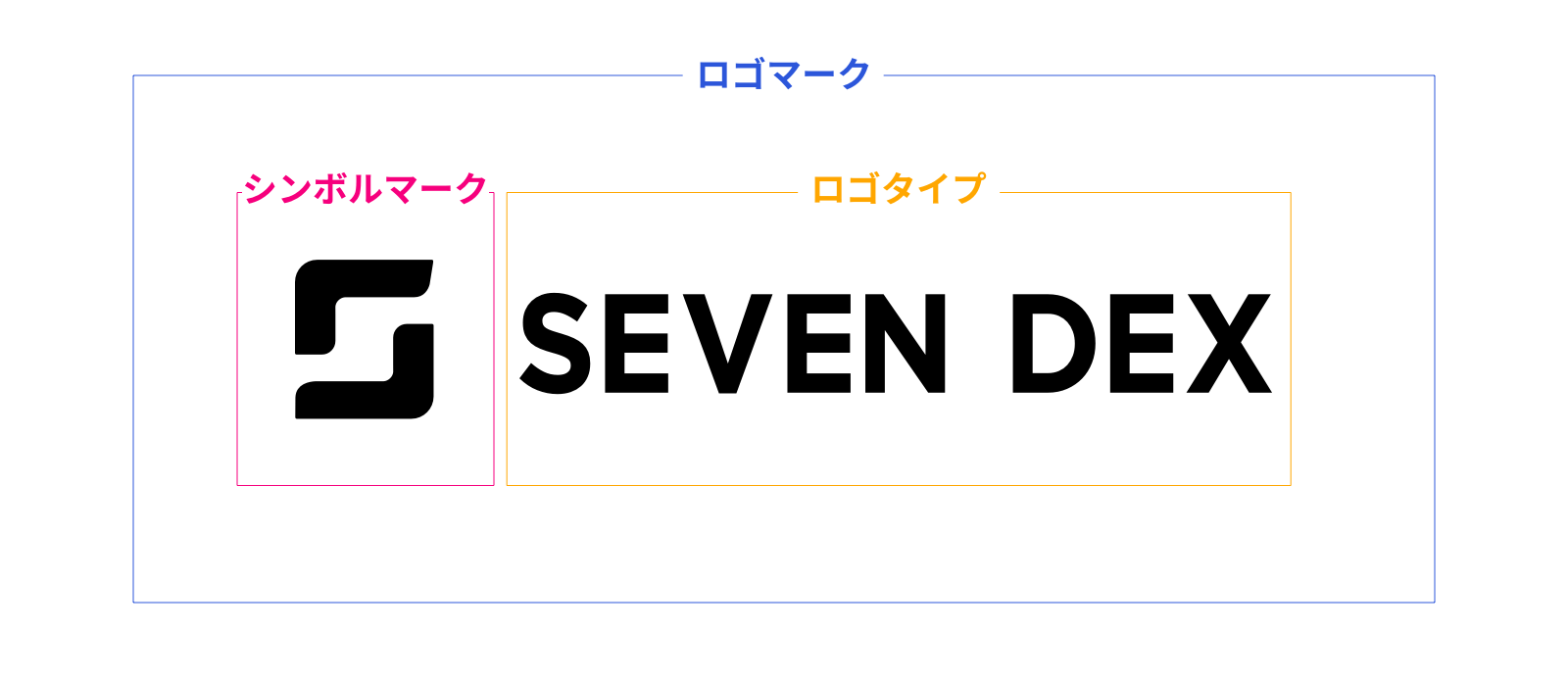 ロゴマーク・ロゴタイプ・シンボルマークの違い