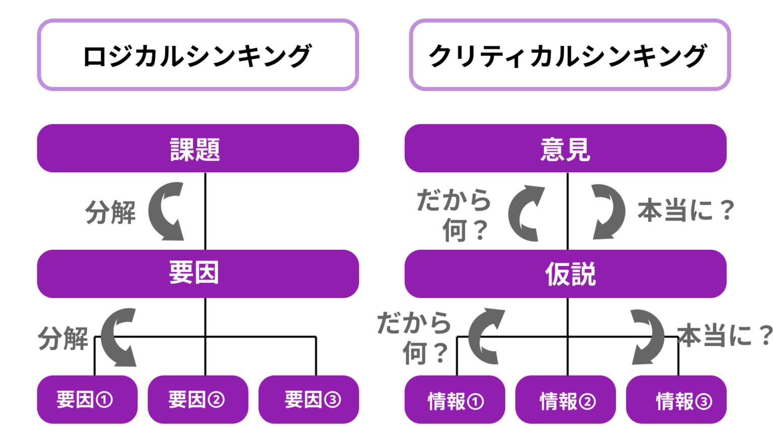 クリティカルシンキングとは？｜ビジネスに活用できる具体的な方法を紹介｜セブンデックス