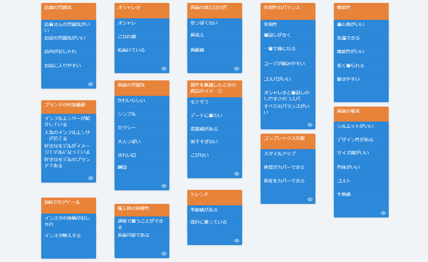 Kj法をやってみた 具体例を用いてやり方とコツをわかりやすく紹介 セブンデックス