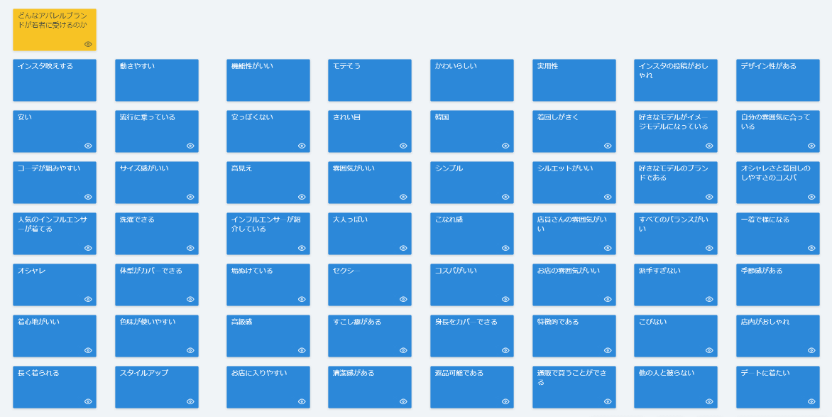 Kj法をやってみた 具体例を用いてやり方とコツをわかりやすく紹介 セブンデックス