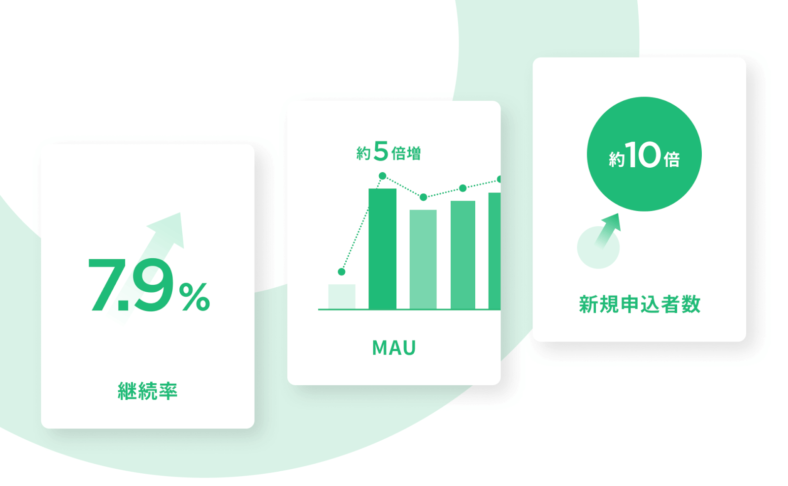 ライトオン アプリのUXUIデザイン