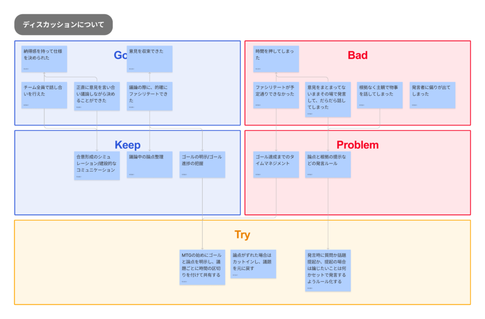 事象変換がカギ｜GB→KPT法で正しくプロジェクトを振り返ろう｜セブンデックス