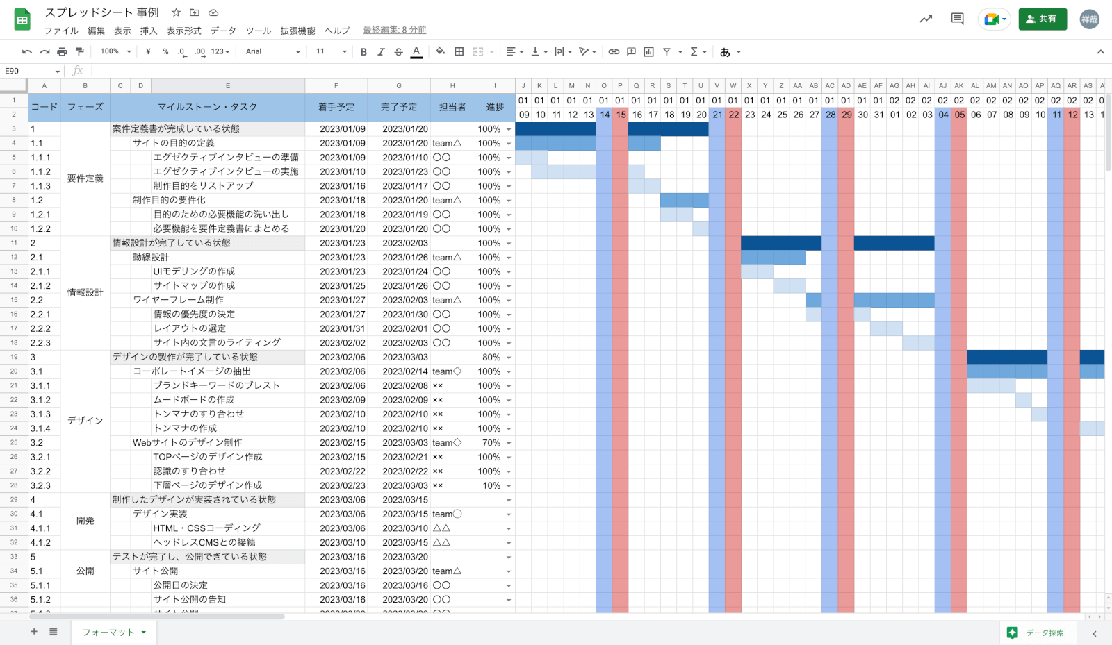 Google スプレッドシートで作成したWBS