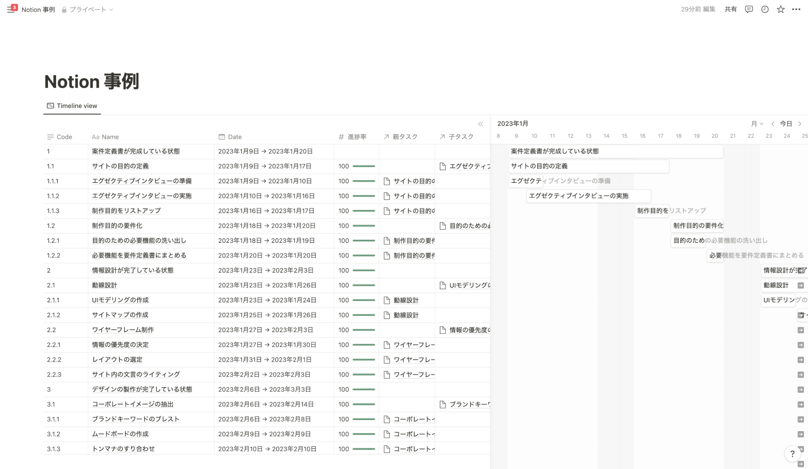 Notionで作成したWBS