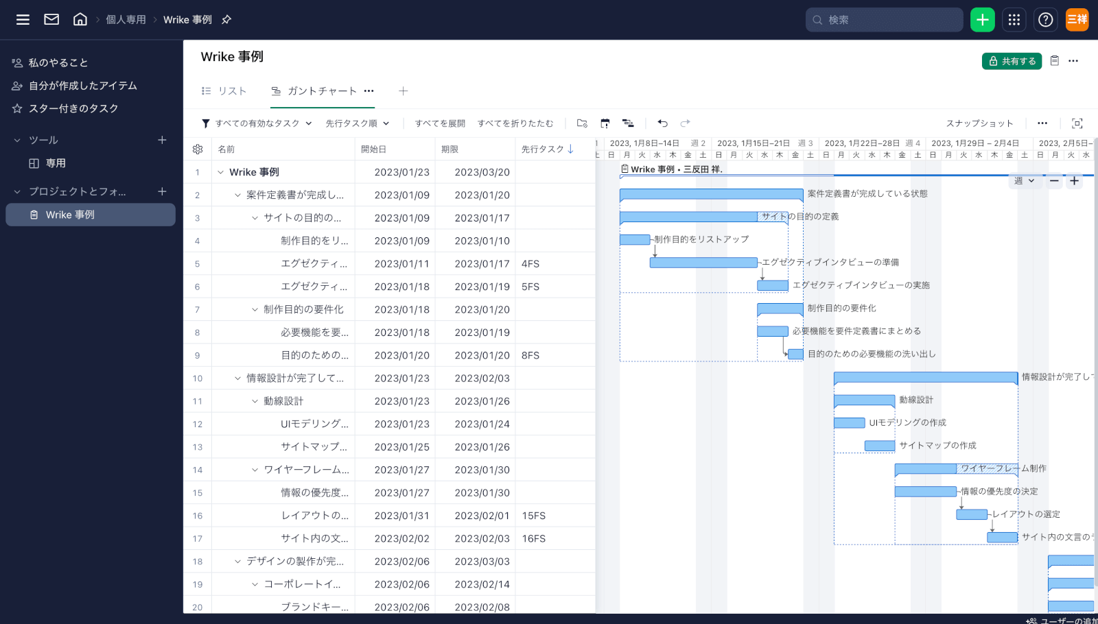 Wrikeで作成したWBS