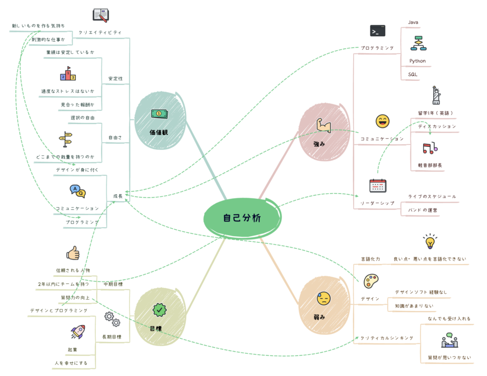 新品未開封♪Buzan's iMindMap マインドマッピングソフト マインドマップ 無料 おすすめ マインドマップソフトの最新日本