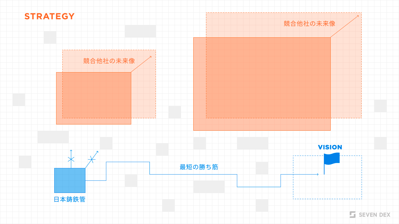 日本鋳鉄管の戦略意図