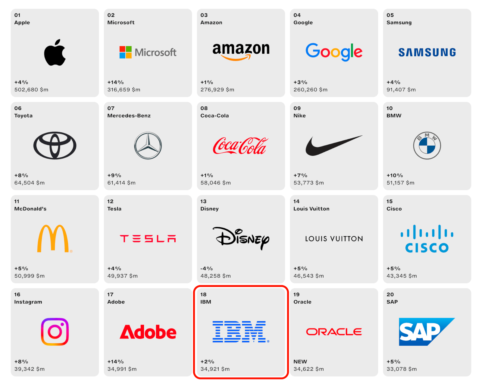Best Global Brands 2023