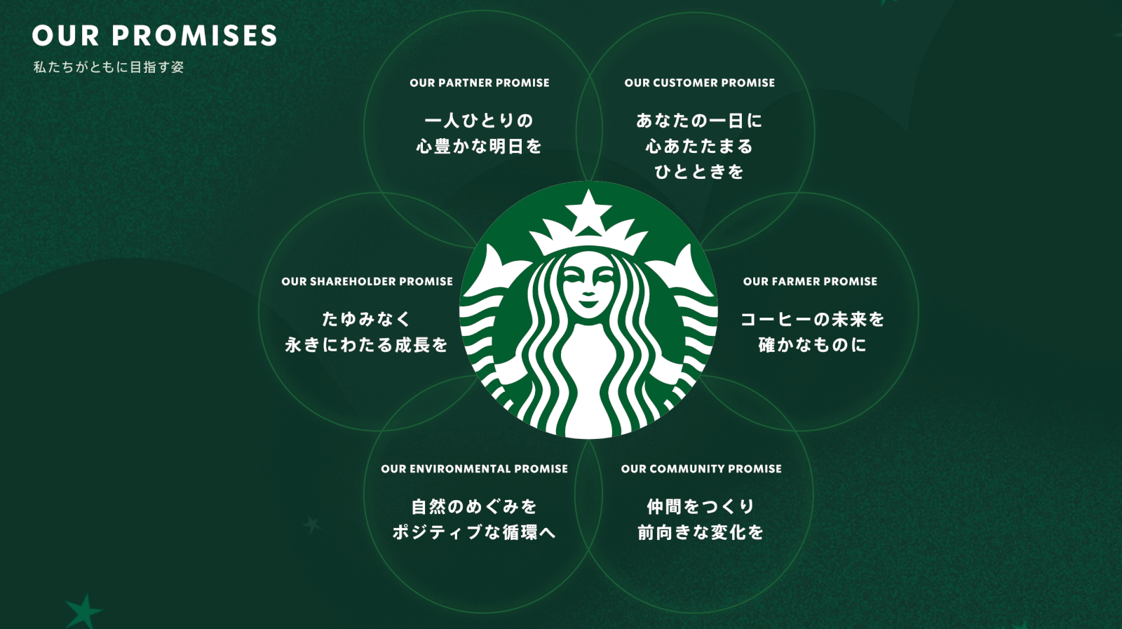 スターバックス