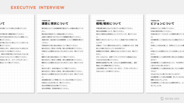 戦略の具現化の資料