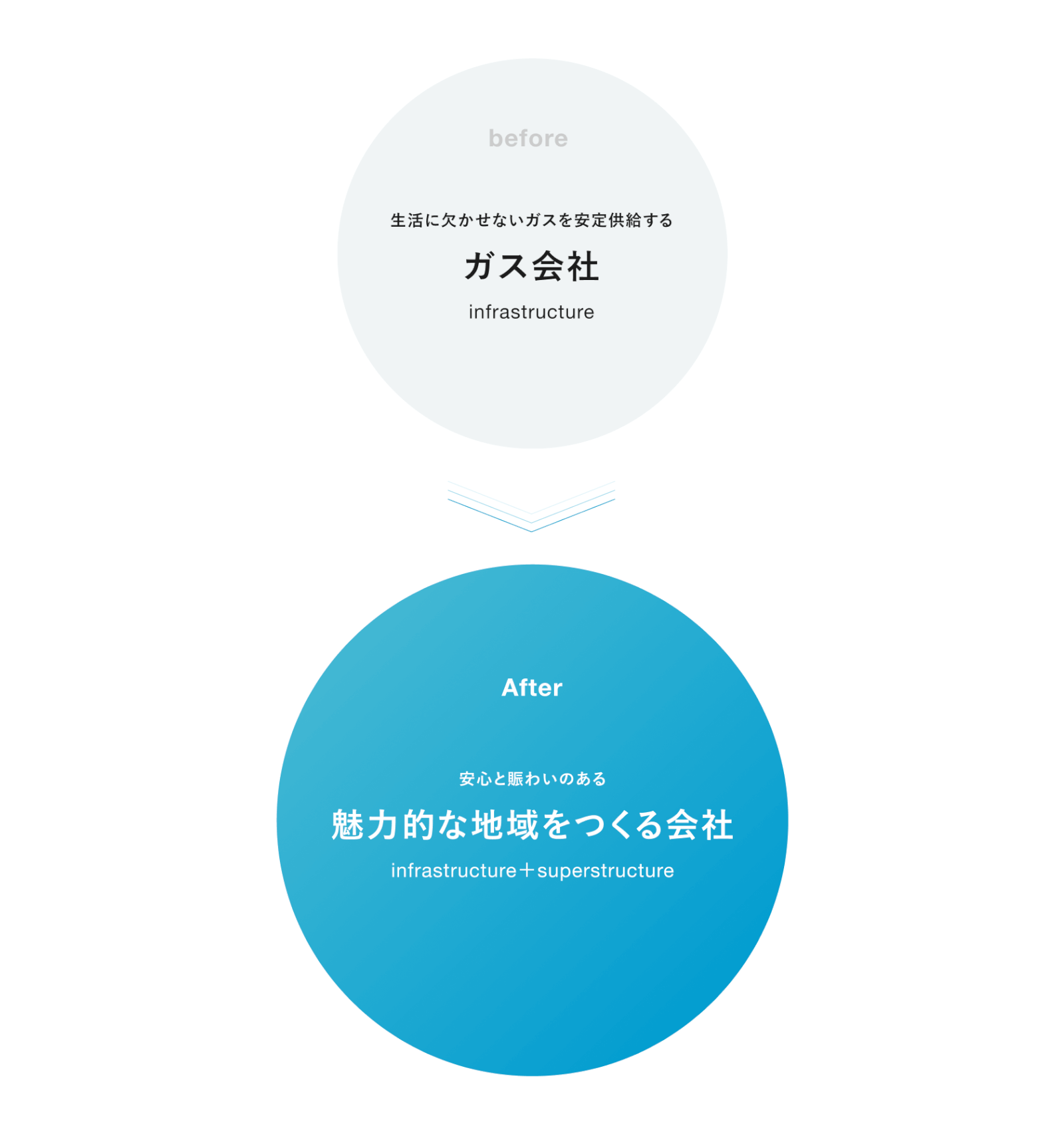 ブランドコンセプト画像