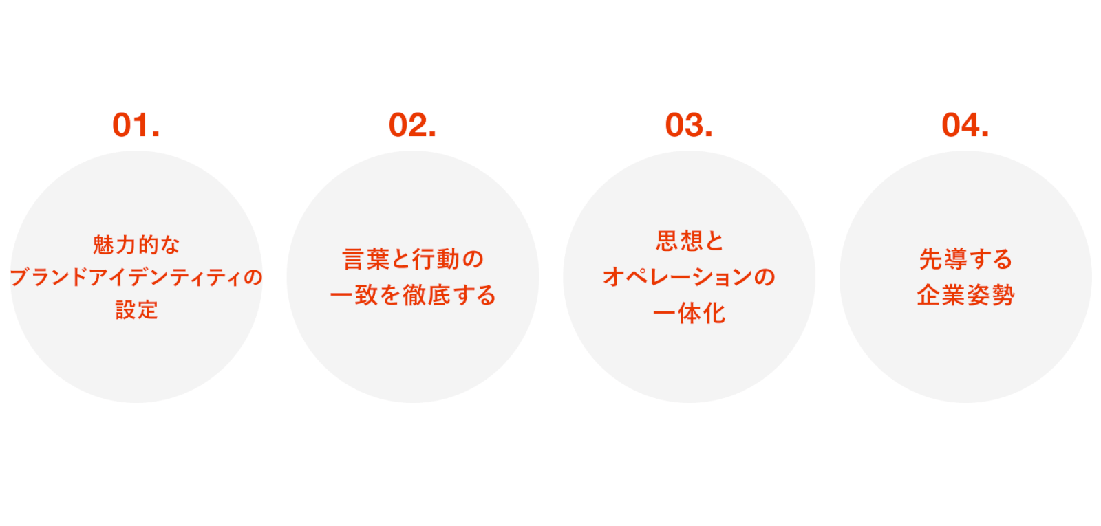ブランディングポイント画像