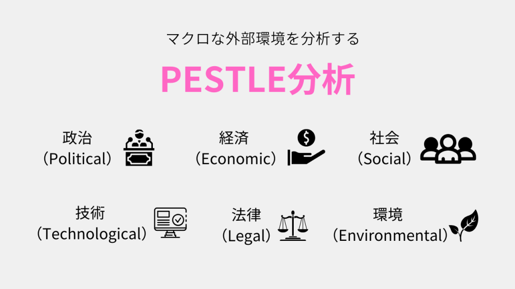PESTLE分析図