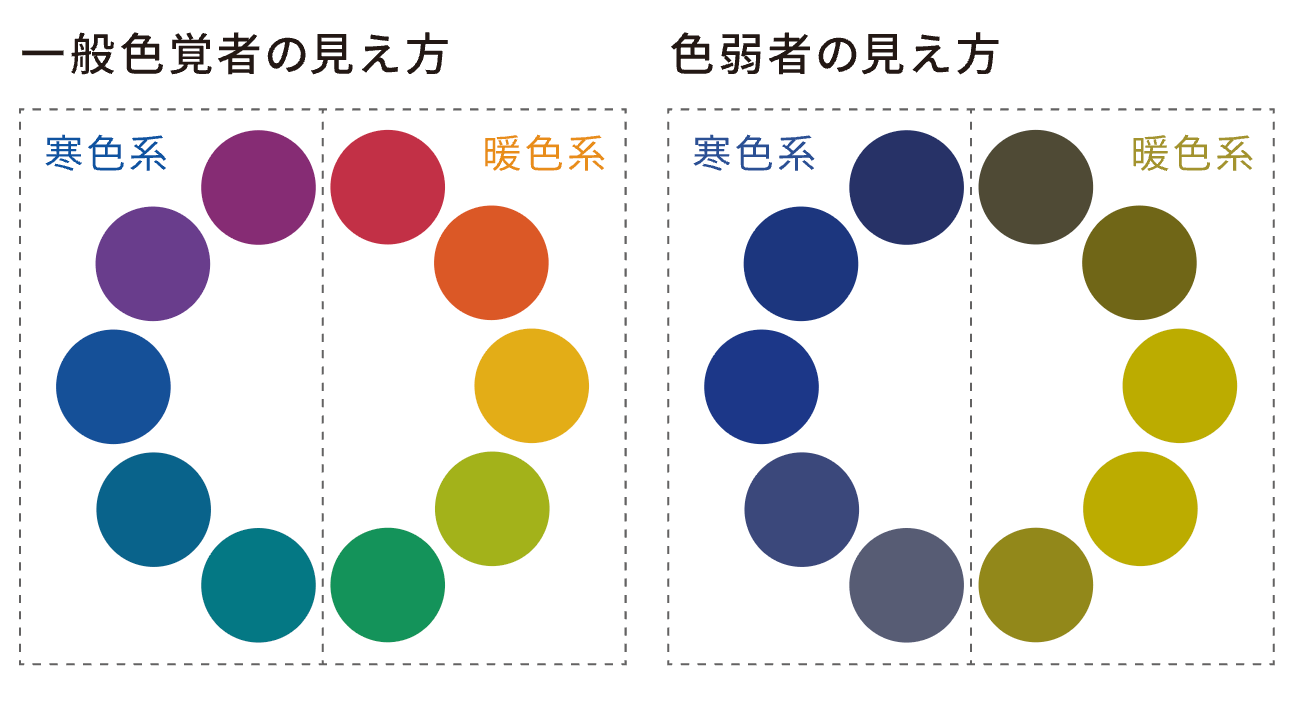色覚配慮の画像