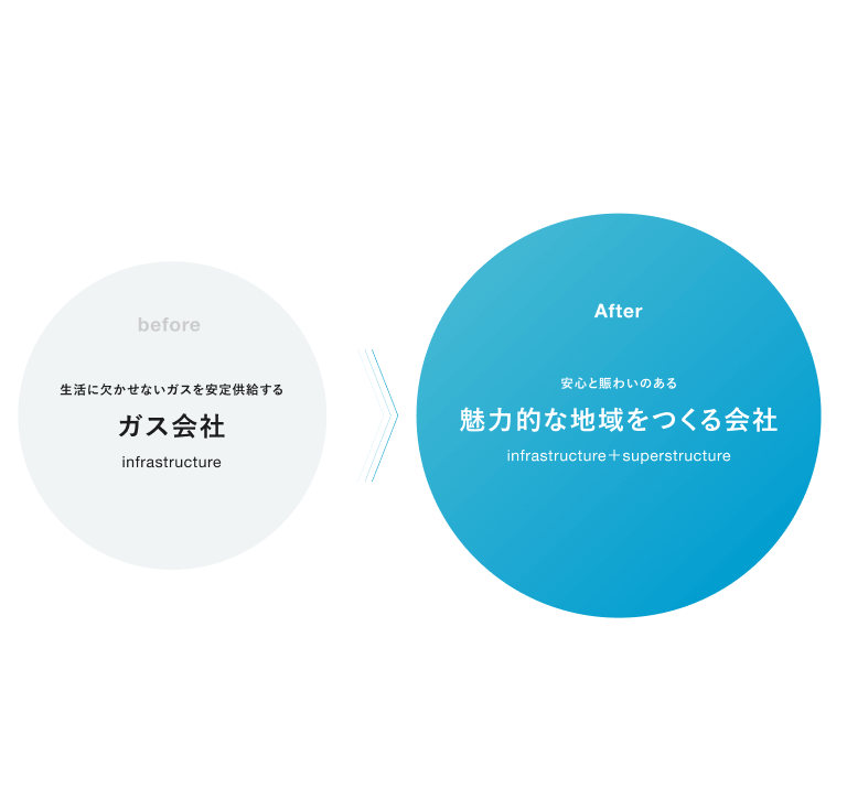 東邦ガスブランディング画像