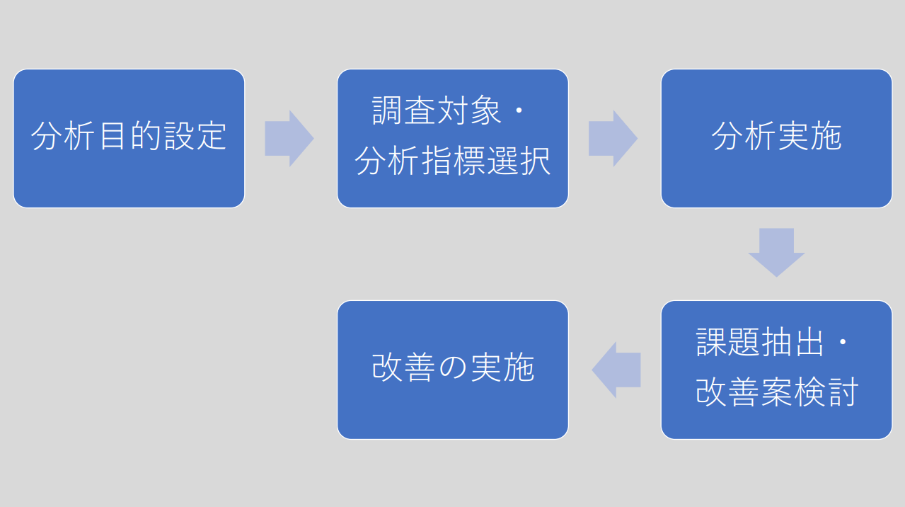 ヒューリスティック分析・手順画像