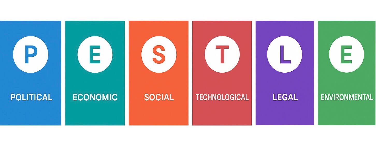 PESTLE分析画像