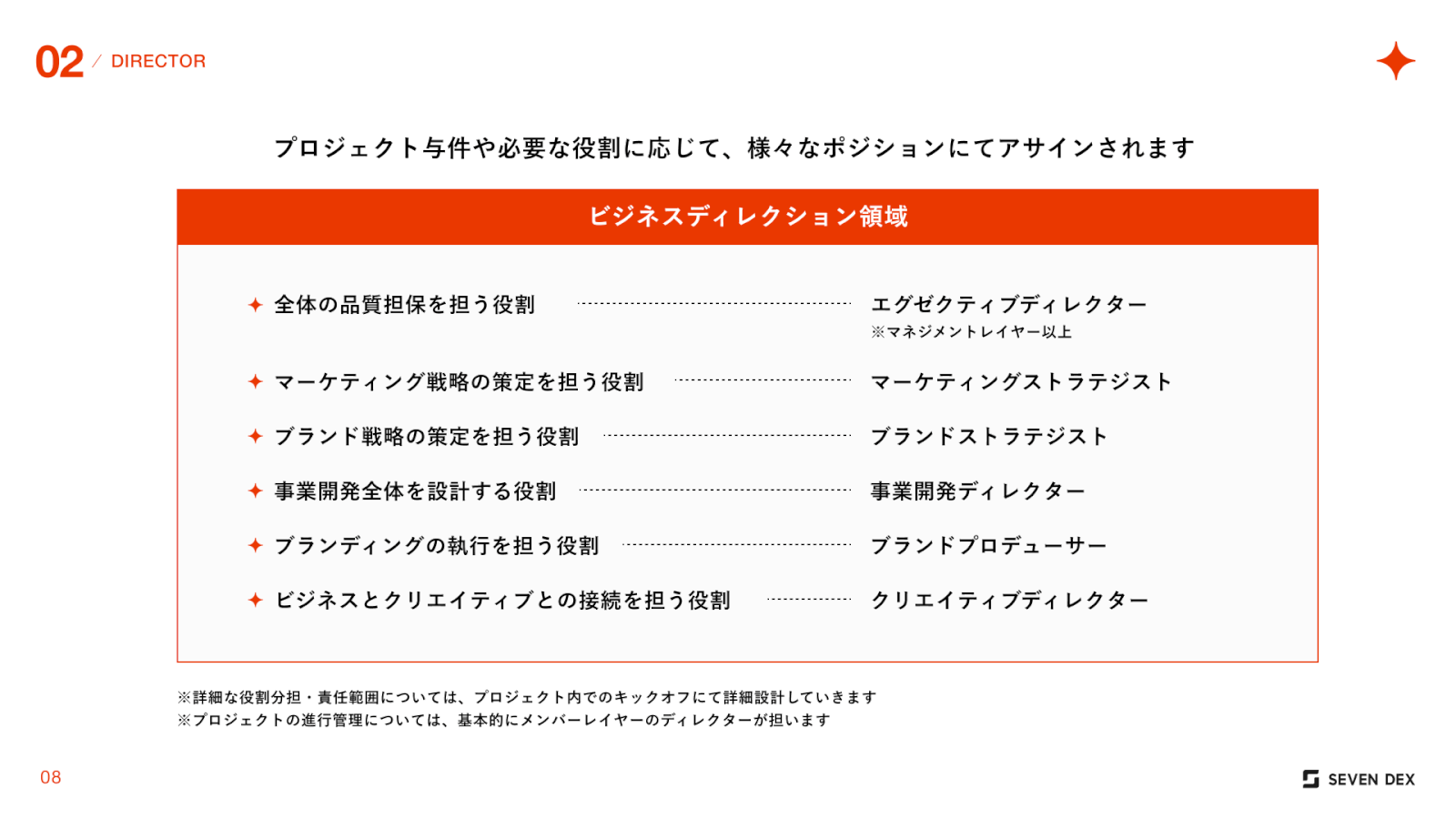 Article content