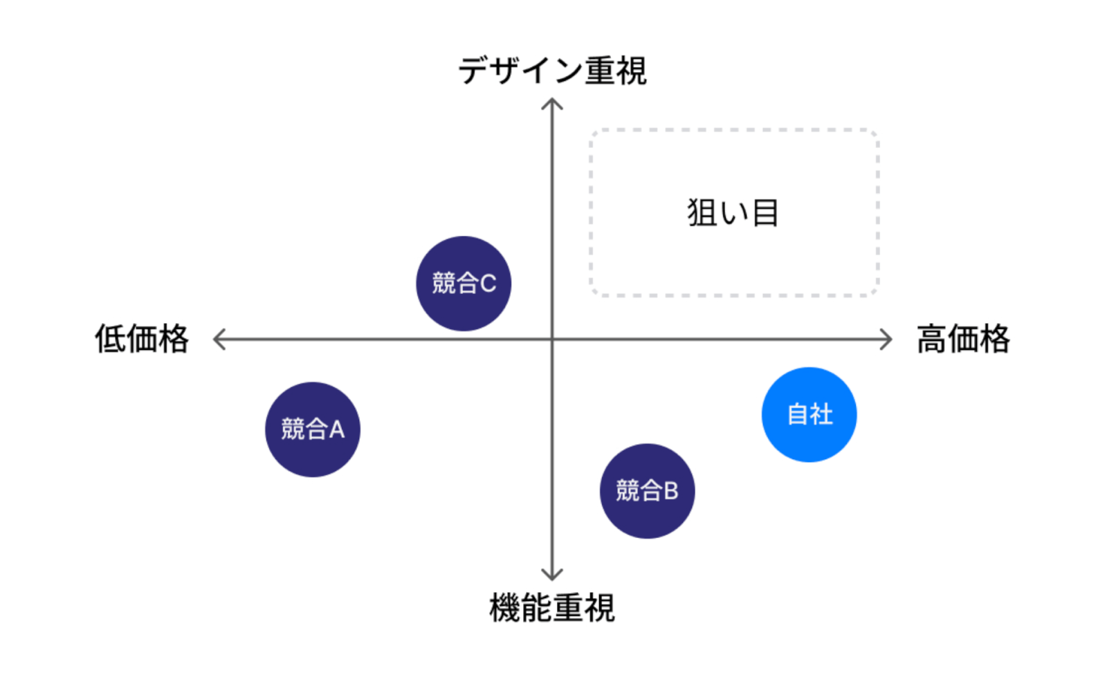 ポジショニングマップ画像