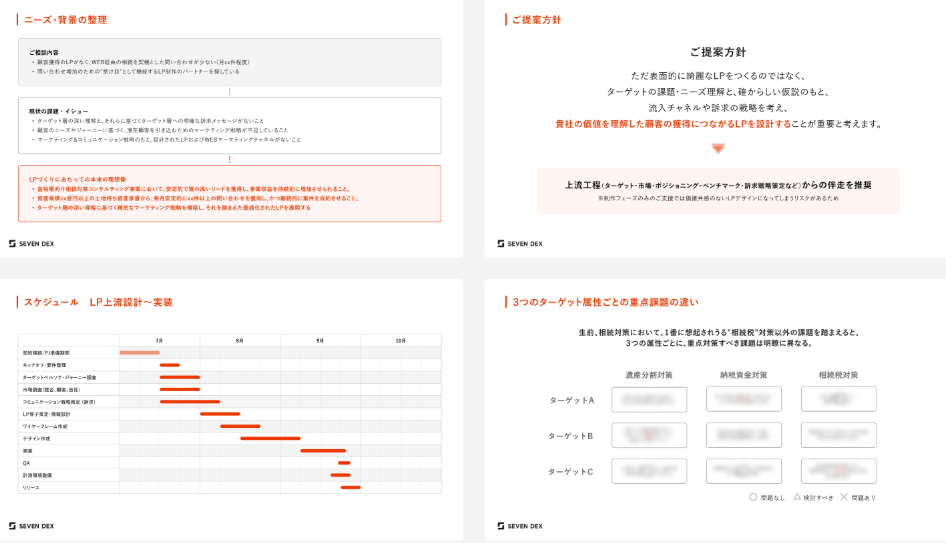 新規顧客獲得のマーケティングとは。｜厳選14施策と4つのプロセス
