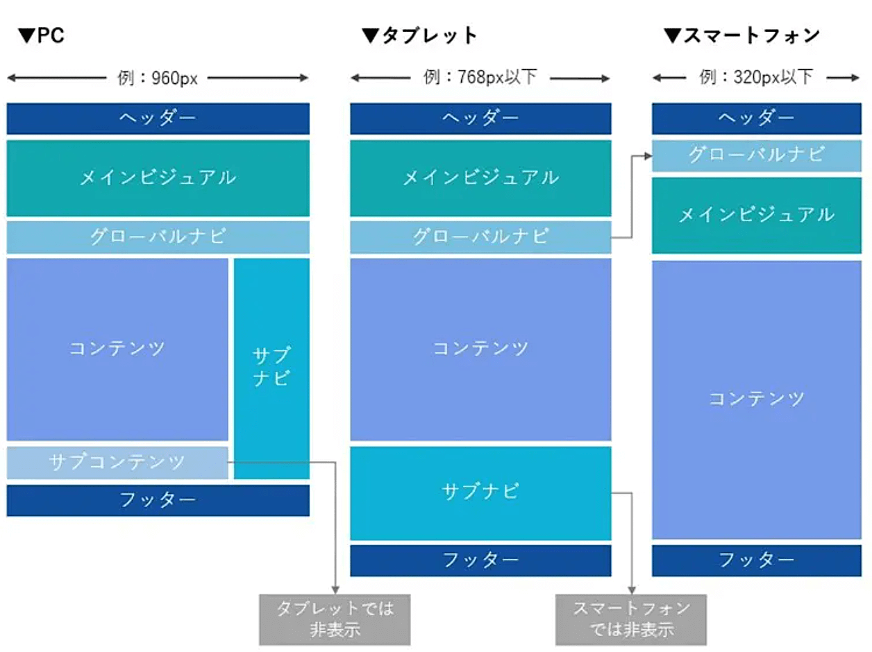レスポンシブレイアウト画像