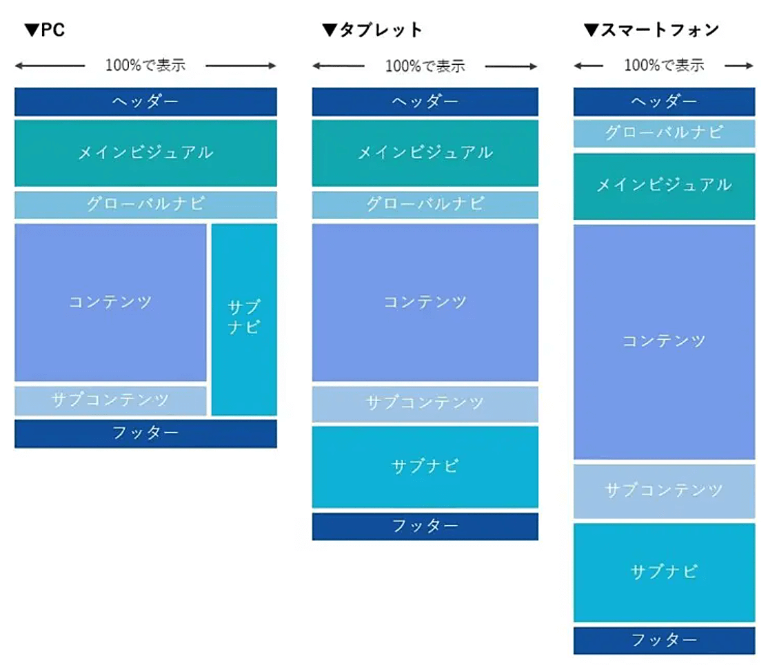 リキッドレイアウト画像