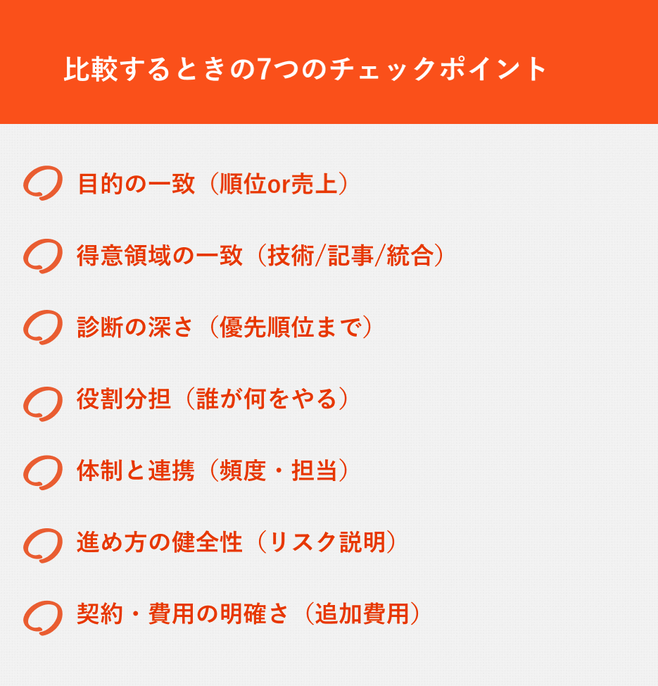 チェックポイント表