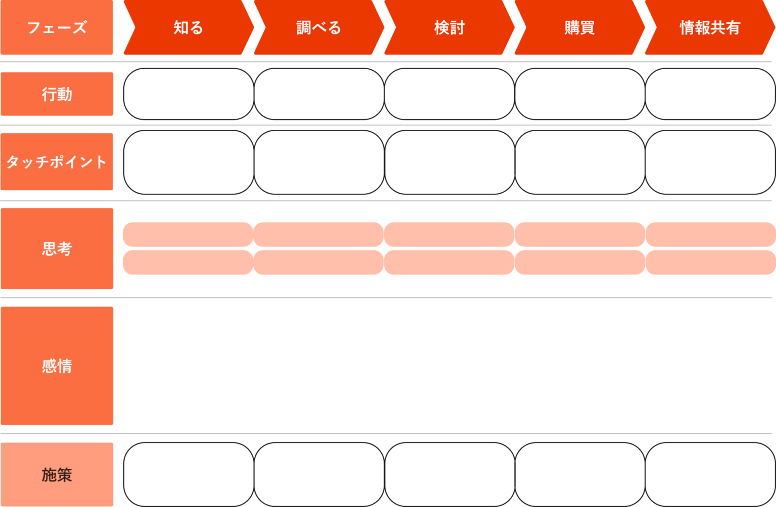 カスタマージャーニー