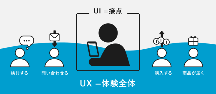 UX/UI違い 画像