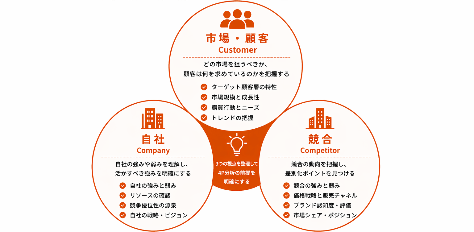3C分析