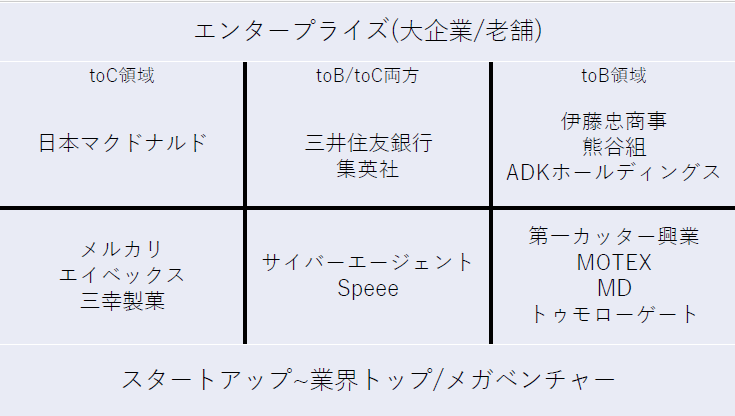事例のマトリックス