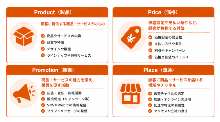 4P分析の画像