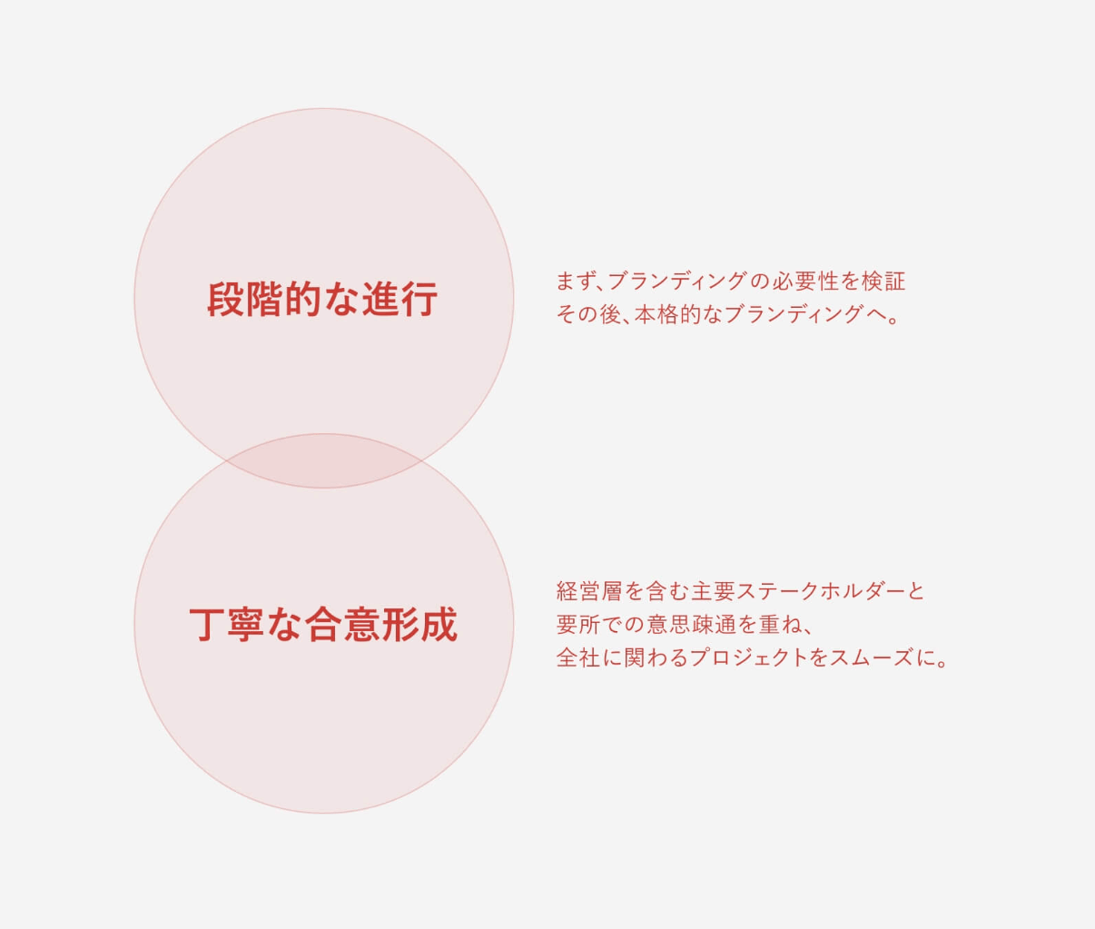 合意形成の画像