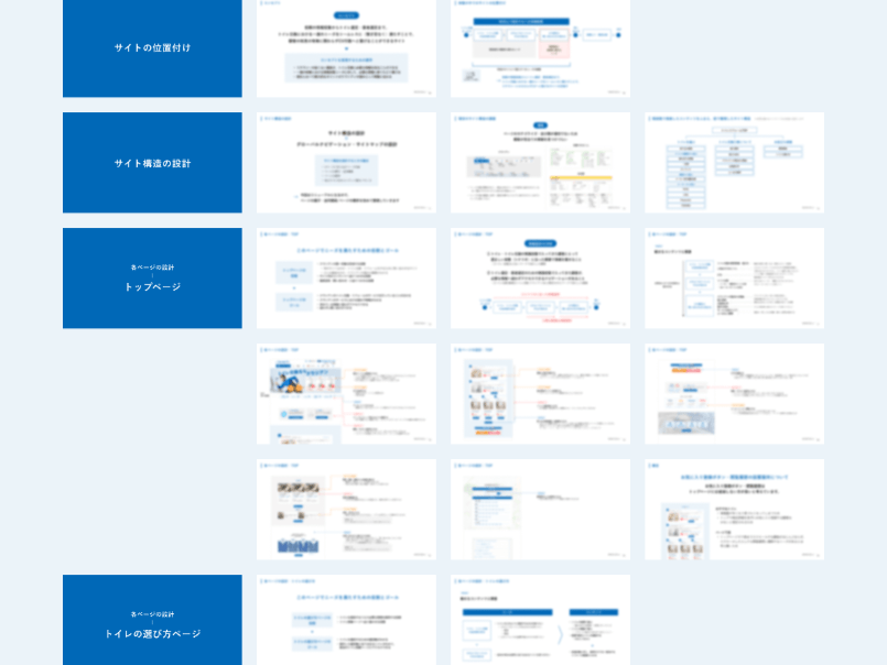 コンテンツ設計段階画像