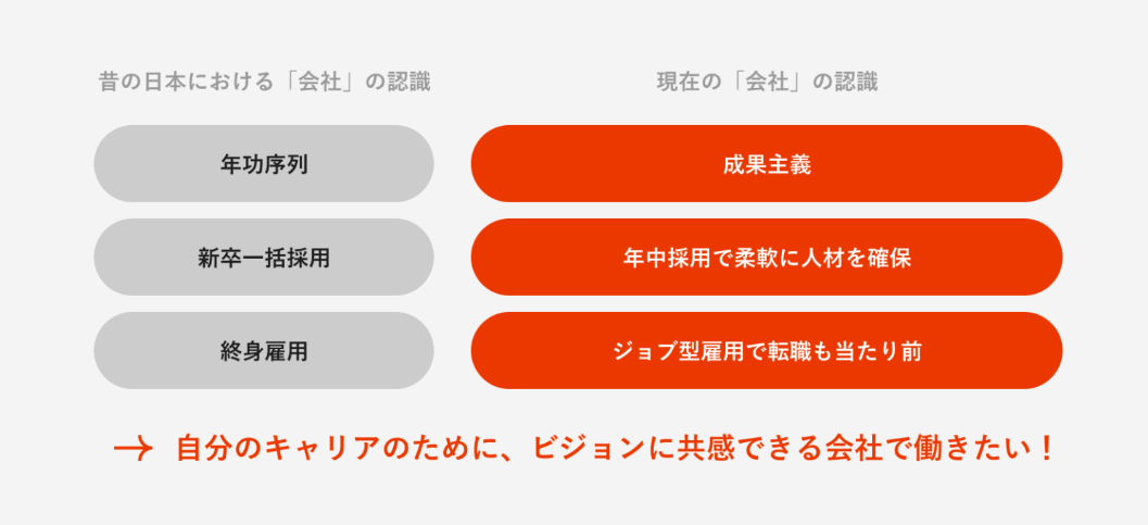 人材の流動化