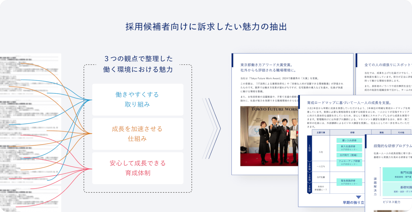 採用候補者向けコンテンツ設計内容