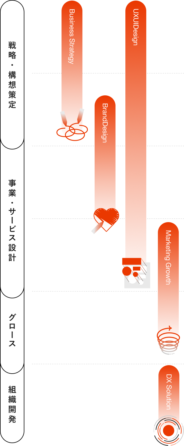 戦略・構想策定 事業・サービス設計 グロース 組織開発 市場調査 ビジネス戦略策定 ブランド設計 体験設計・UIデザイン 分析/改善 組織開発/構築 Business Strategy BrandDesign UXUIDesign Marketing Growth DX Solution