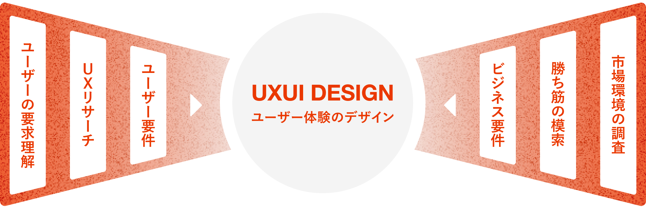 UXUI DESIGN ユーザ体験のデザイン